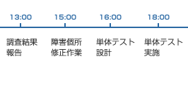 13:00～18:00