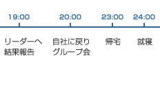 19:00～24:00