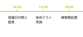12:00～18:00
