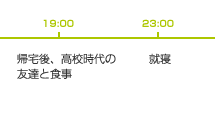 19:00～23:00